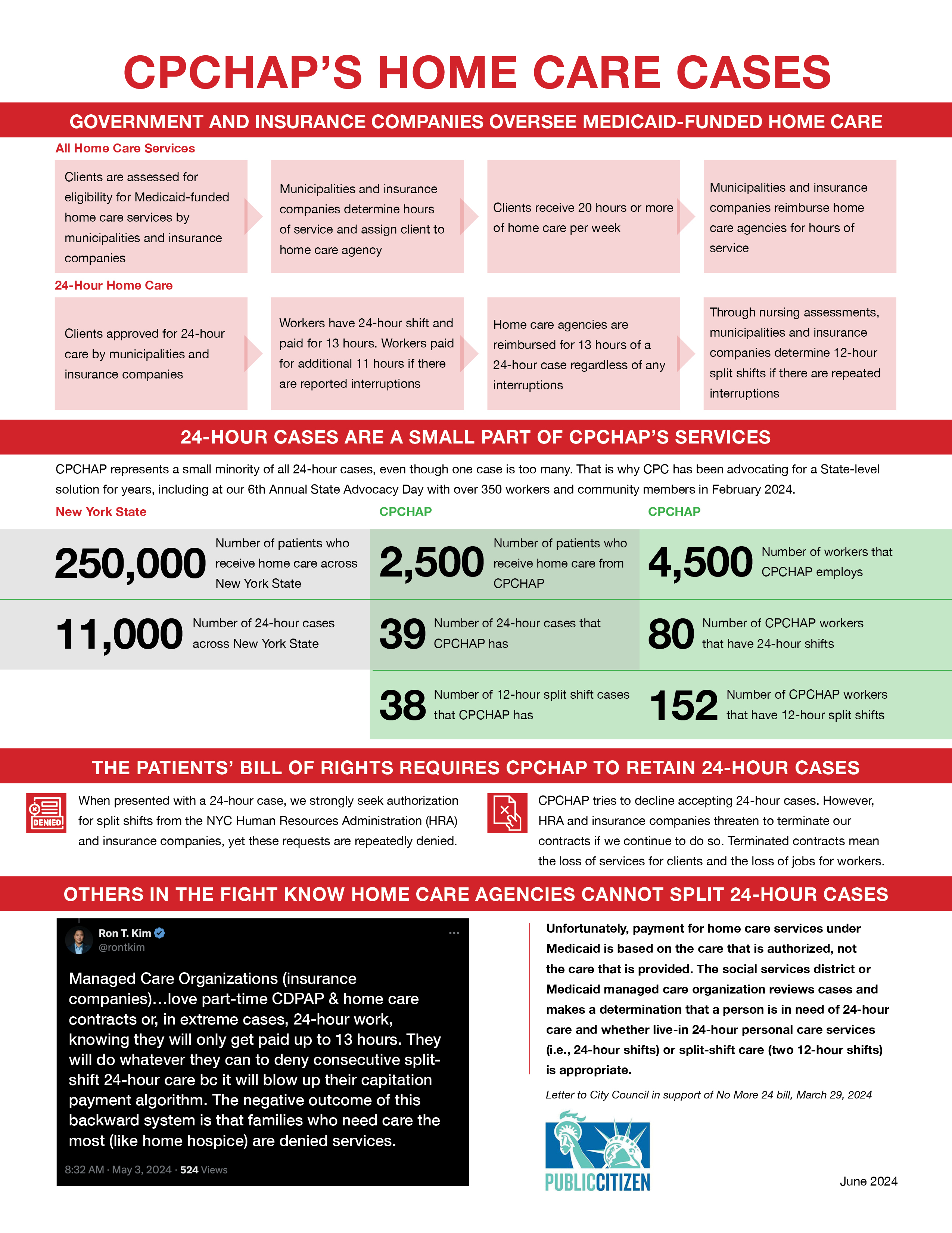 CPCHAP Infographic ENGLISH JUNE 2024 2