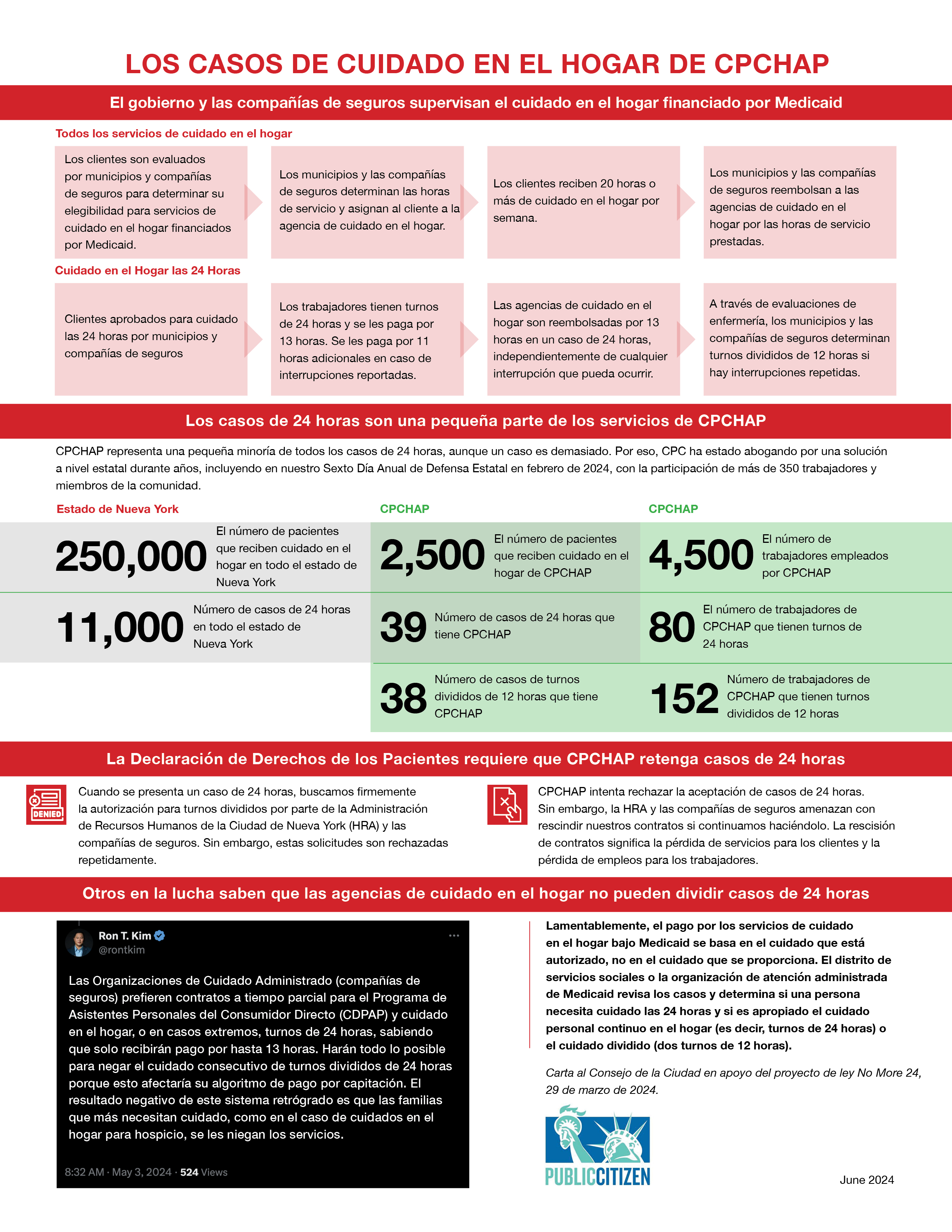 CPCHAP Infographic SPANISH JUNE 2024 2